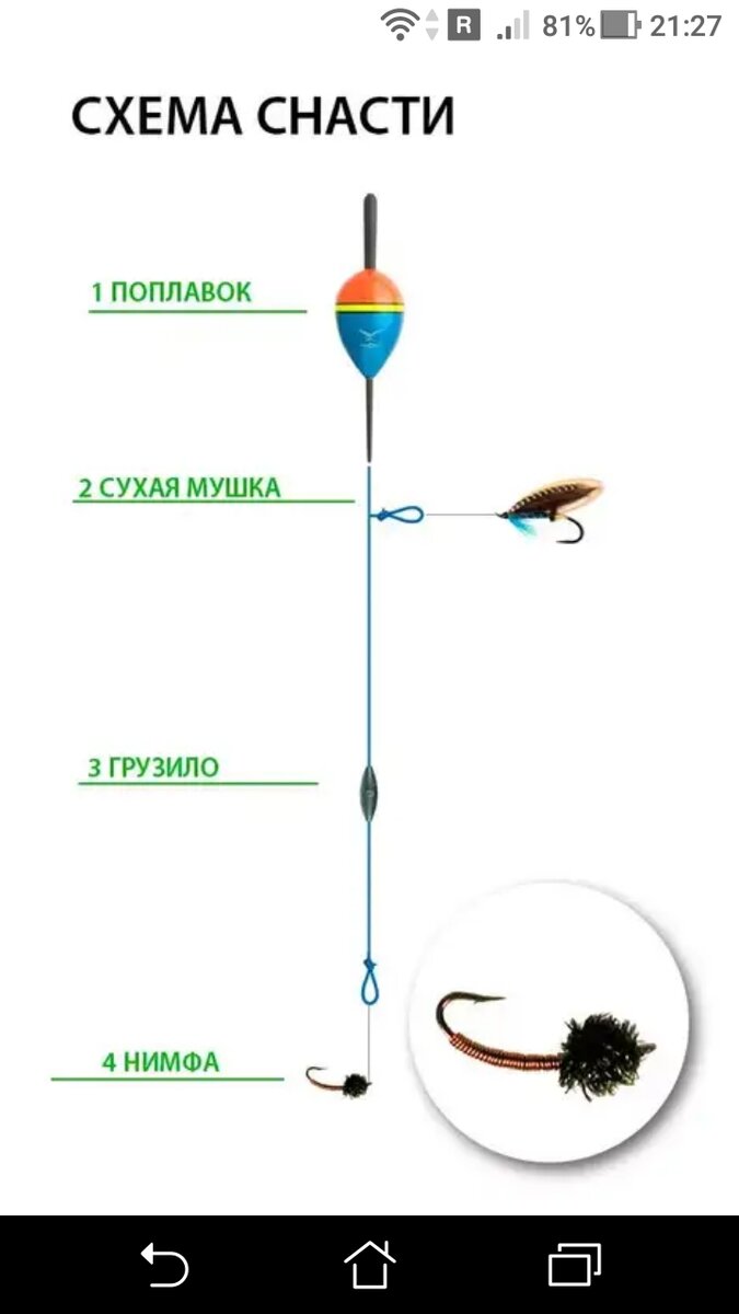 Хитрости поплавочной ловли – делимся опытом