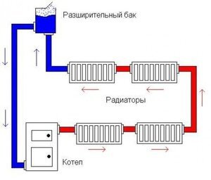 Циркуляция воды в котле – требования к сборке системы отопления