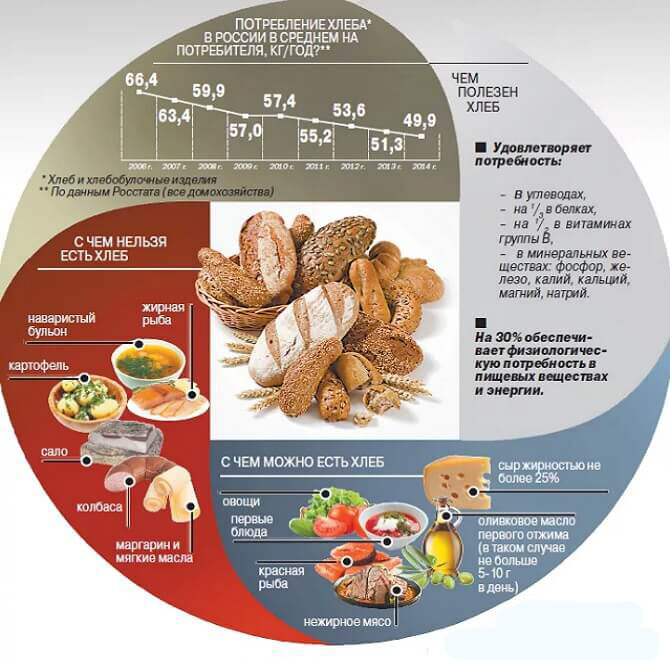 ПОЛЬЗА ХЛЕБА