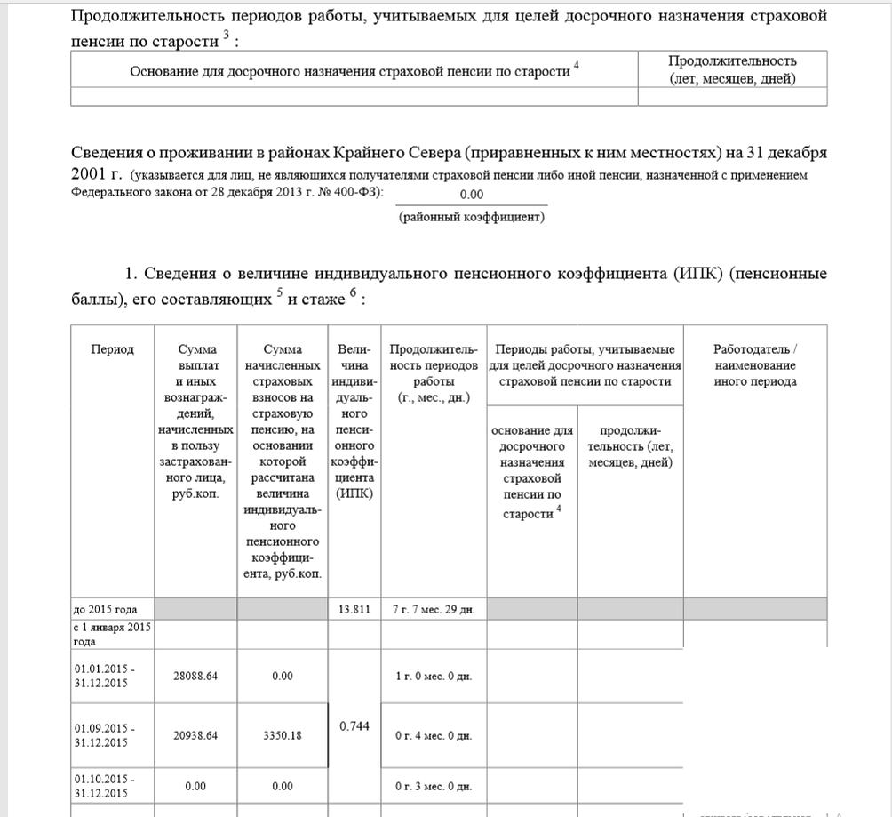 Как узнать сведения о трудовом стаже родственника для написания родословной  книги | История одной семьи. Юлия Новожилова | Дзен