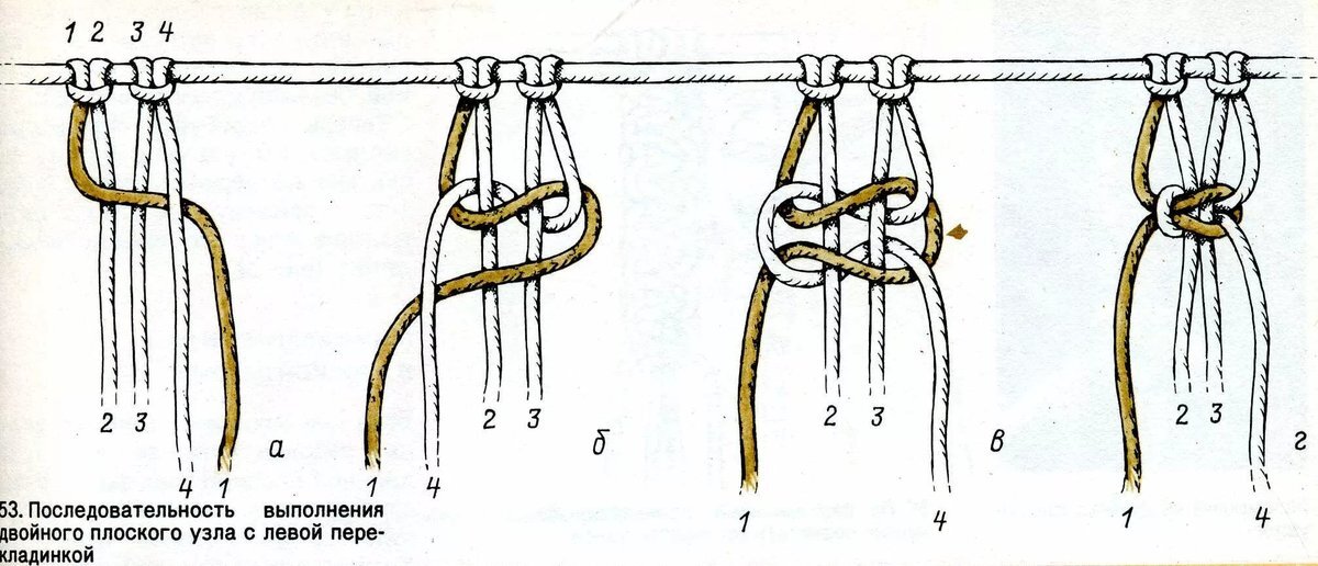 Двойной плоский узел макраме схема. Узлы макраме для начинающих плоский узел. Плетение двойного плоского узла макраме. Плоский узел схема.