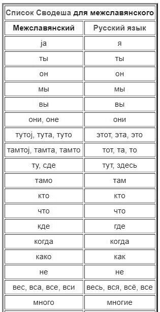 Проект межславянский язык