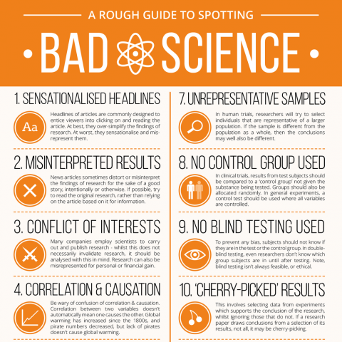 Признаки "плохой" науки