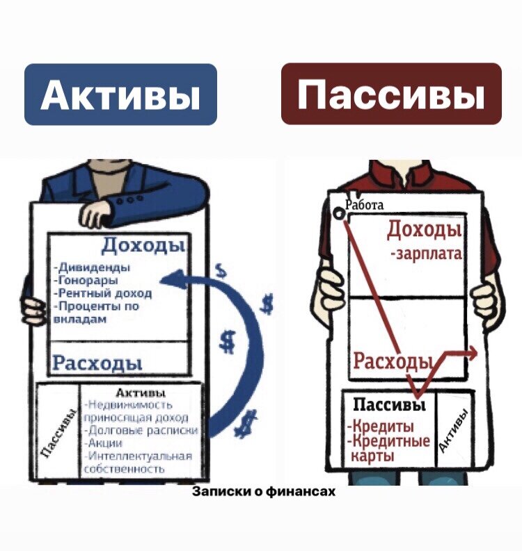 Активы и пассивы