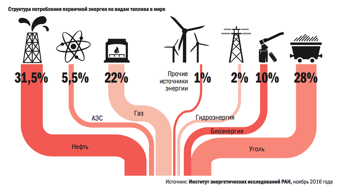 Металлы в энергетике презентация