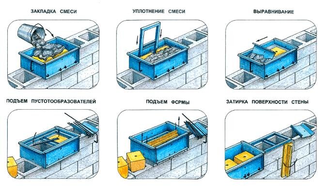 Опалубка ТИСЭ – что это