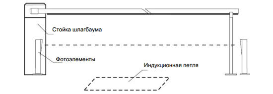 Как открыть шлагбаум без пульта с помощью телефона | PultTop