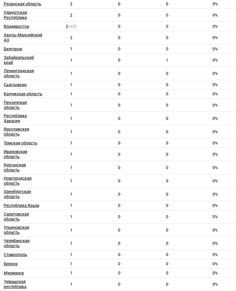 Данные за 24.03.2020