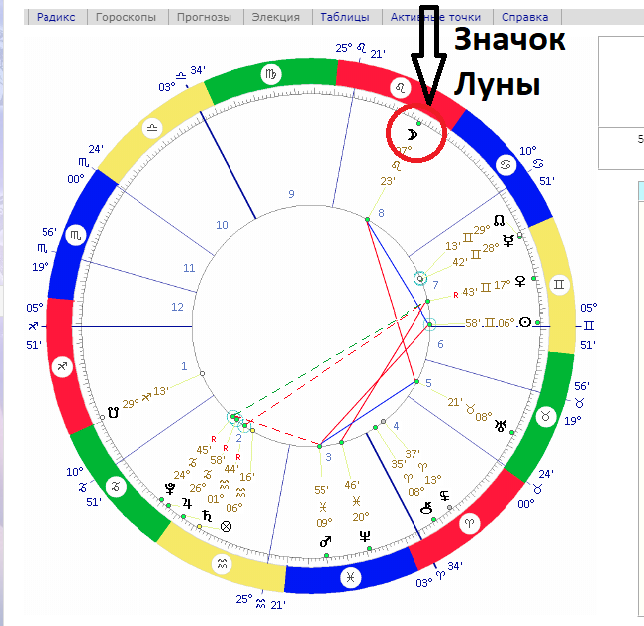Рассчитать луну в знаке по дате. Обозначение Луны в натальной карте. Значок Луны в натальной карте.