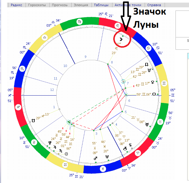 Как узнать свой зодиак. Лунный знак зодиака. Гороскоп по Луне. Знак Луны. Знак зодиака по лунному гороскопу.