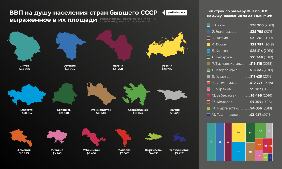 Какие есть крупные. ВВП на душу населения по странам. ВВП на душу по бывшим странам СССР. ВВП на душу населения в странах бывшего СССР. ВВП на душу населения по странам 2020.