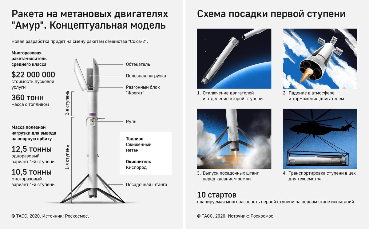 Многоразовая ракета "Амур"