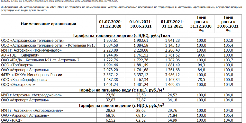 Тариф газа астрахань. Тарифы на коммунальные услуги в Москве с 1 июля 2021 года. Тарифы на ЖКХ С 1 июля 2021 года в Москве. Тарифы ЖКХ В Астрахани на 2022 год. Тариф в Москве за воду с 1 июля 2021 года.