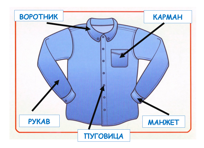 Детали одежды для детей картинки с названиями