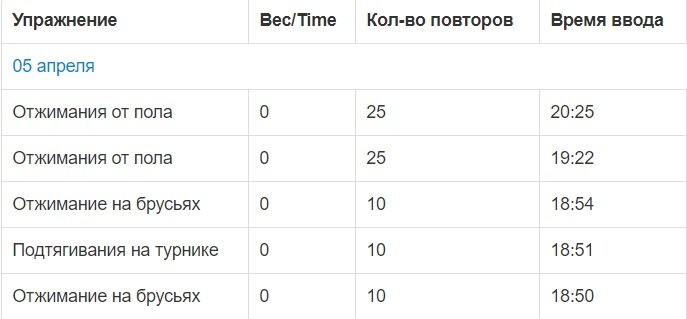 записи об упражнениях 05.04.2021
