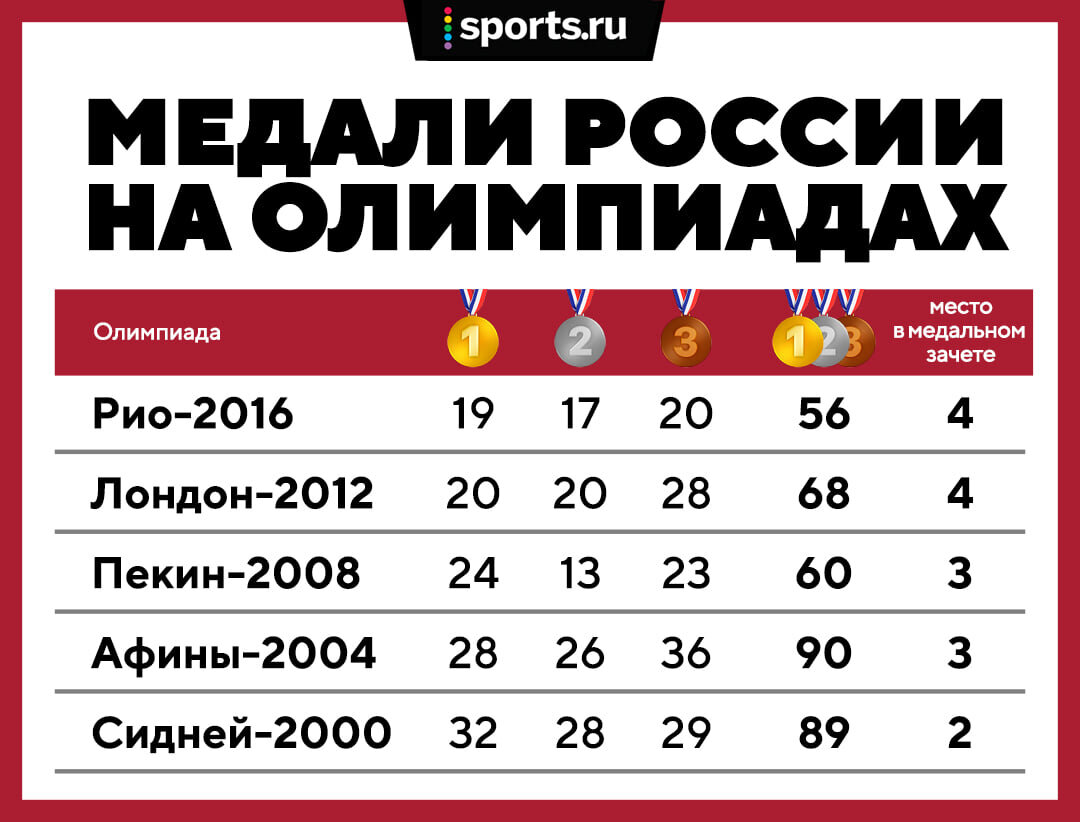 sports.ru