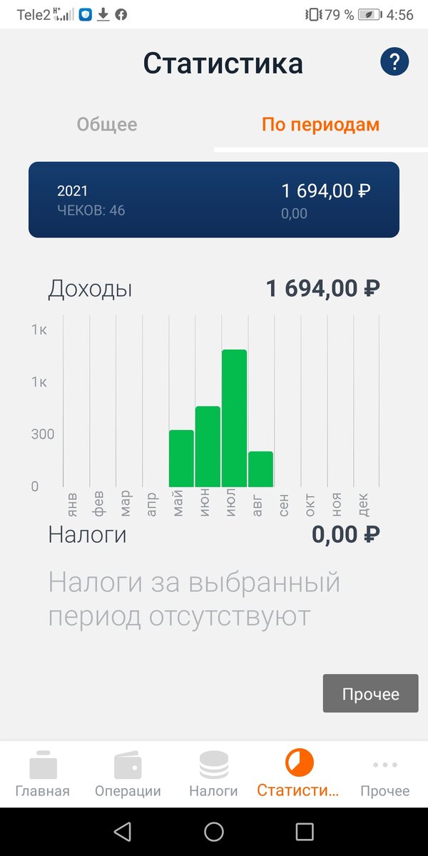 Вот весь мой заработок