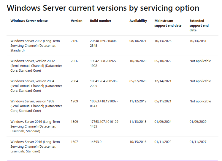 Таблица периодов обслуживания текущих версий Windows Server
