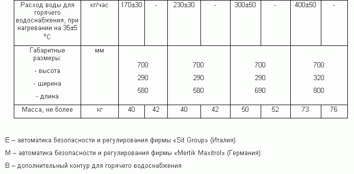 Таблица расхода воды для бездымоходной газовой колонки.