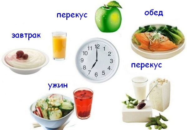 Самые полезные продукты на завтрак, обед, ужин