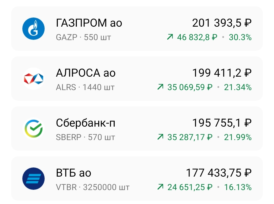 Результаты 