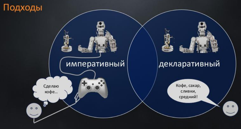 Декларативный. Императивное и декларативное программирование. Императивный подход к программированию. Декларативные языки программирования. Декларативный и императивный подход программирования примеры.