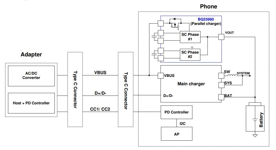 
Рис. 1. Упрощенная схема включения BQ25960
