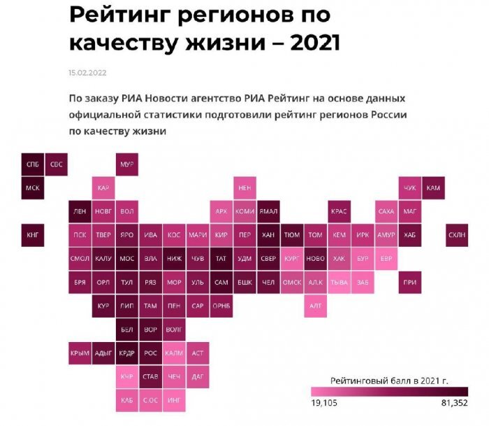 РИА Новости. Рейтинг качества жизни в российских регионах