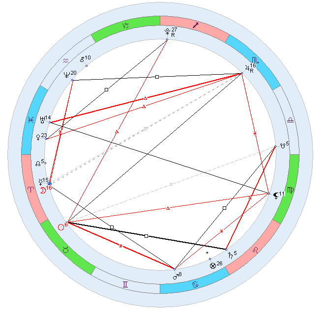 Карта рождения человека