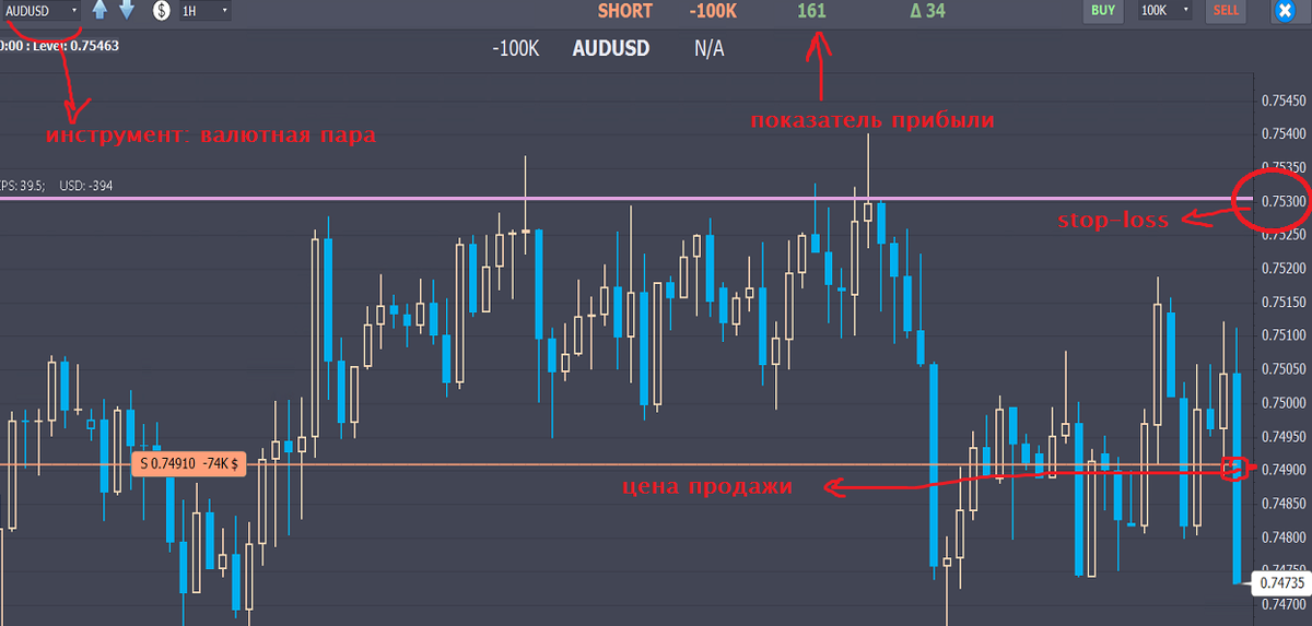 Сриншот торговой платформы в реальном времени