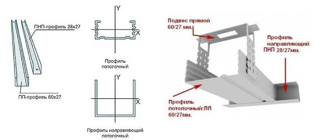 Профиль для гипсокартона