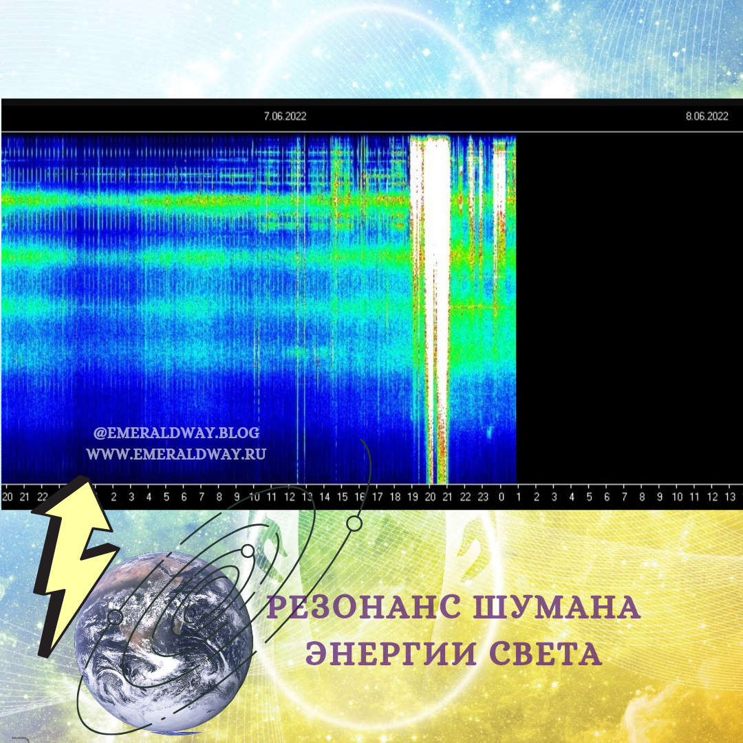 Энергии Земли