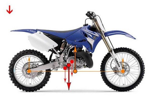 Pitbike Omsk 55