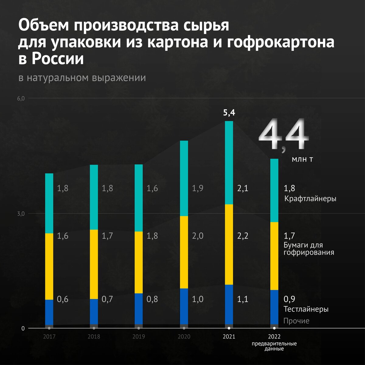 Объем производства волгоградской промышленности второй год подряд превышает триллион рублей