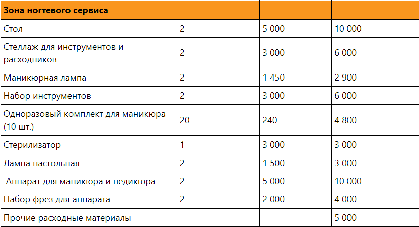 Салон красоты. Готовый бизнес-план