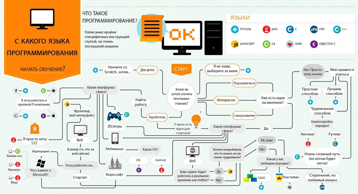 Источник фото: https://fuzeservers.ru/data-administration/pocemu-vazno-cto-html-i-css-ne-avlautsa-azykami-programmirovania.html