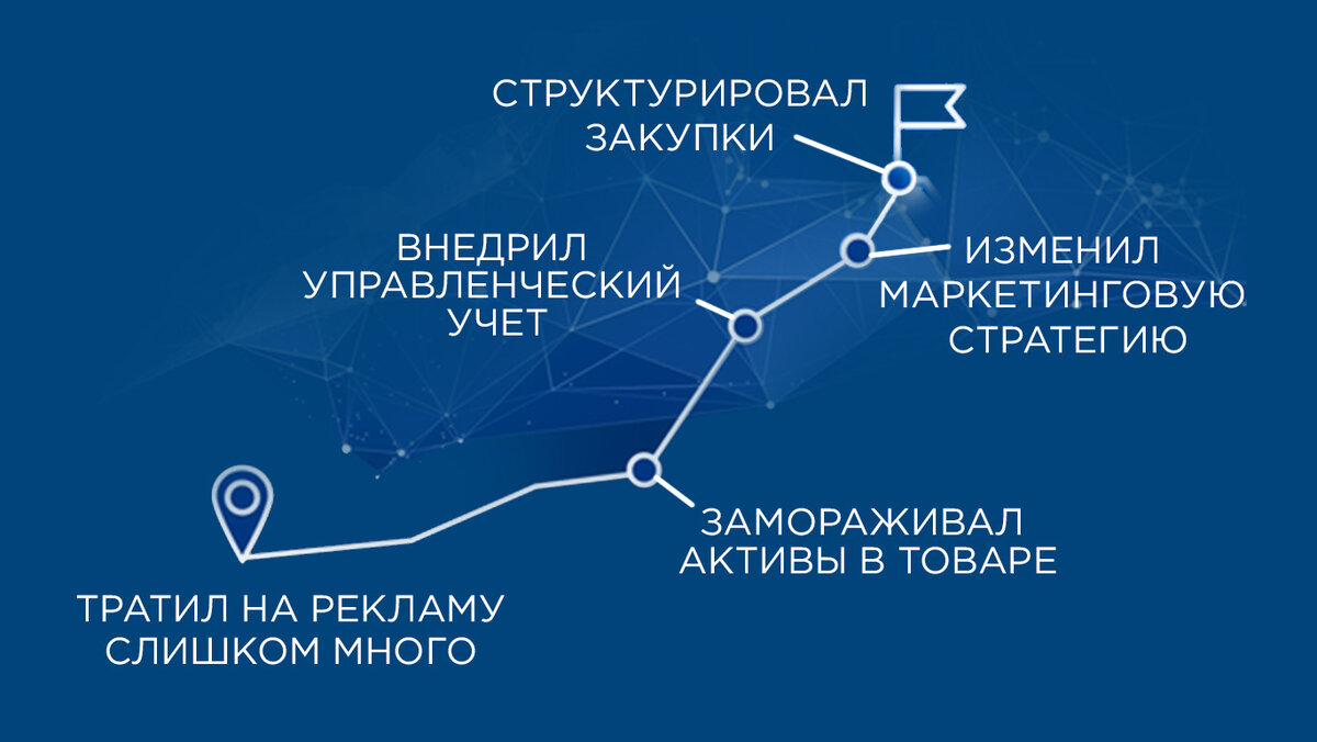 Как собственнику оценить результат управленческого учета | Финансовый  директор Бизнес Гарант | Дзен