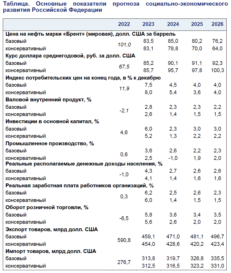 Доброе утро, всем привет! Долгожданные трудовыебудни.Соберем за пятницу и выходные. А также важное сообщение о структурных изменениях канала в конце обзора.-2