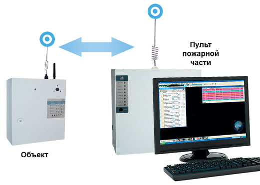 5 система мониторинга