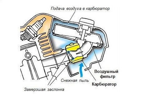 Устройство цепной электропилы