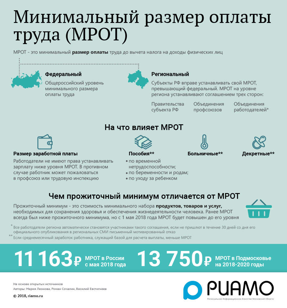 Какой сейчас размер мрот. МРОТ. Размер МРОТ. Минимальная заработная плата.