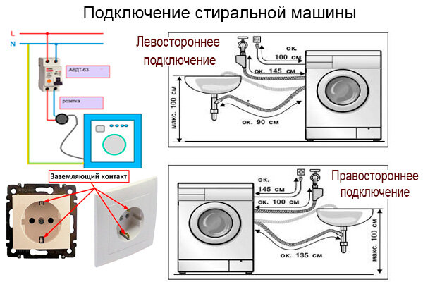 Установка, подключение стиральной машины цена за работу