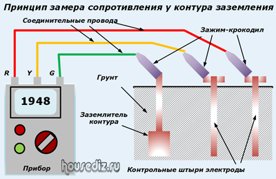 Заземление дома своими руками, контуры заземления, схемы, подключение | EZETEK