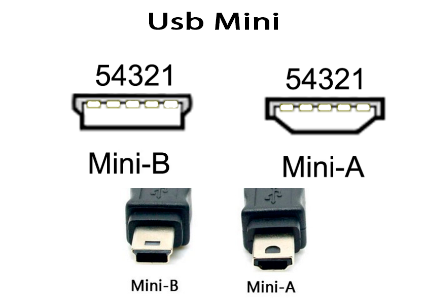 Типы микро юсб разъемов. Мини юсб разъем и микро юсб. Микро юсб 2.0 Тип а. USB Micro a Micro b отличия.