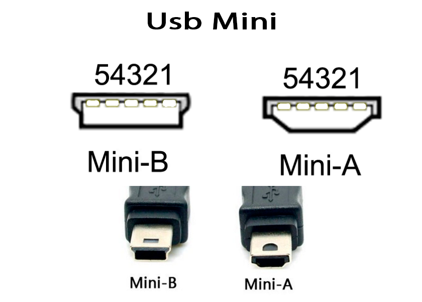 Какой юсб. Разъем Type-c, микро USB, Mini USB спецификация. Типы микро юсб разъемов. Микро юсб 2.0 Тип а. Разъем юсб 2.0 Type b5 Mini