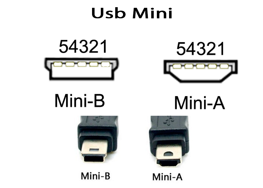 Типы usb. Разъем Type-c, микро USB, Mini USB спецификация. Типы микро юсб разъемов. Микро юсб 2.0 Тип а. Разъем юсб 2.0 Type b5 Mini.