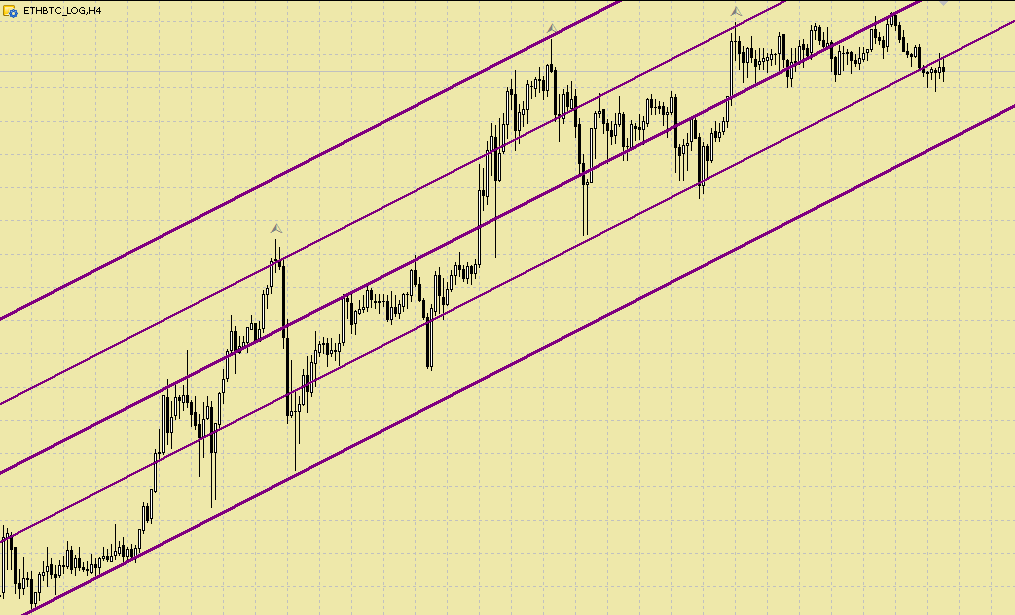 Автоматическая разметка ETH/BTC (логарифмический график)