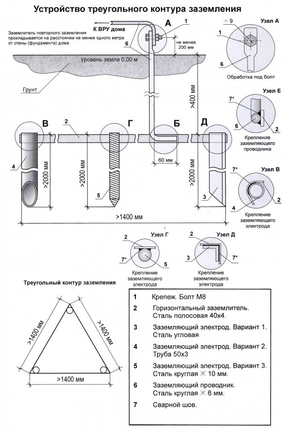 Схема контура заземления. Схема подключения заземления в частном доме 220в. Контур заземления для частного дома 15 КВТ 380в схема. Заземление в частном доме своими руками 380в схема. Заземление в частном доме своими руками 380в.