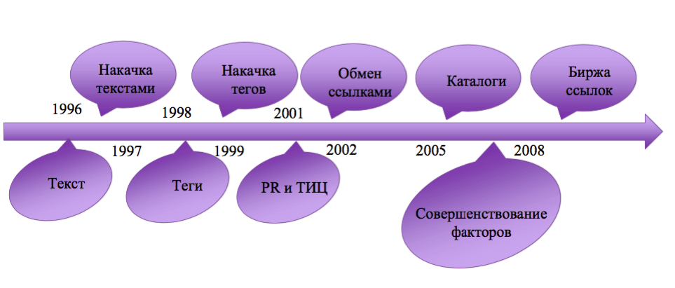 Виды поисковых систем презентация