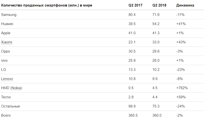 Вот вам и подтверждение моих слов